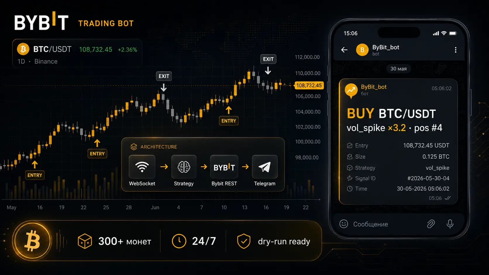 Bybit trading bot market scanner and alert dashboard preview - preview_rec